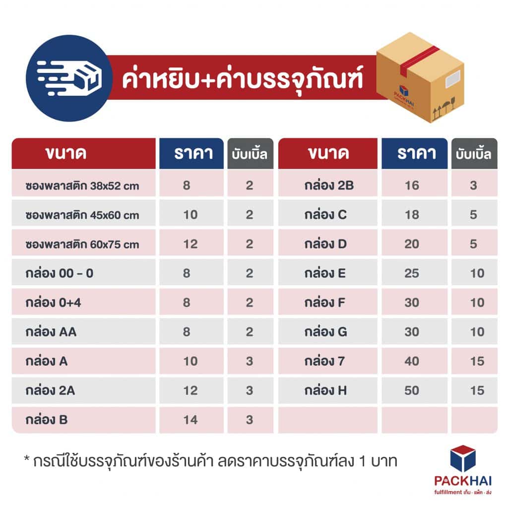 ค่าบริการ Fulfillment