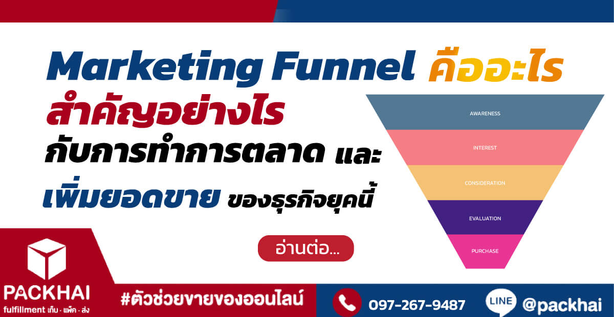 การวางกลยุทธ์การตลาดออนไลน์และการสร้าง Customer Journey ผ่าน Funnel การตลาด