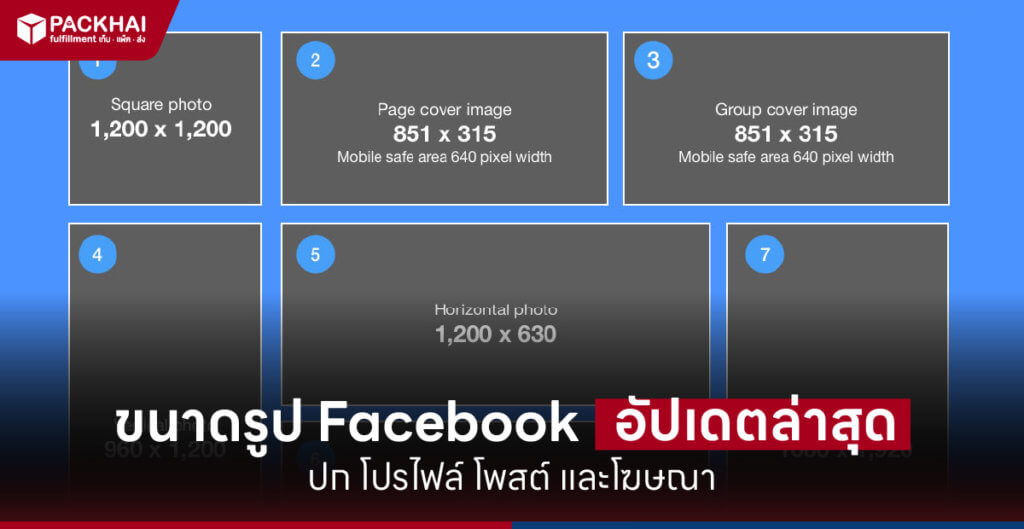 ขนาดรูป Facebook 2025 / 2568