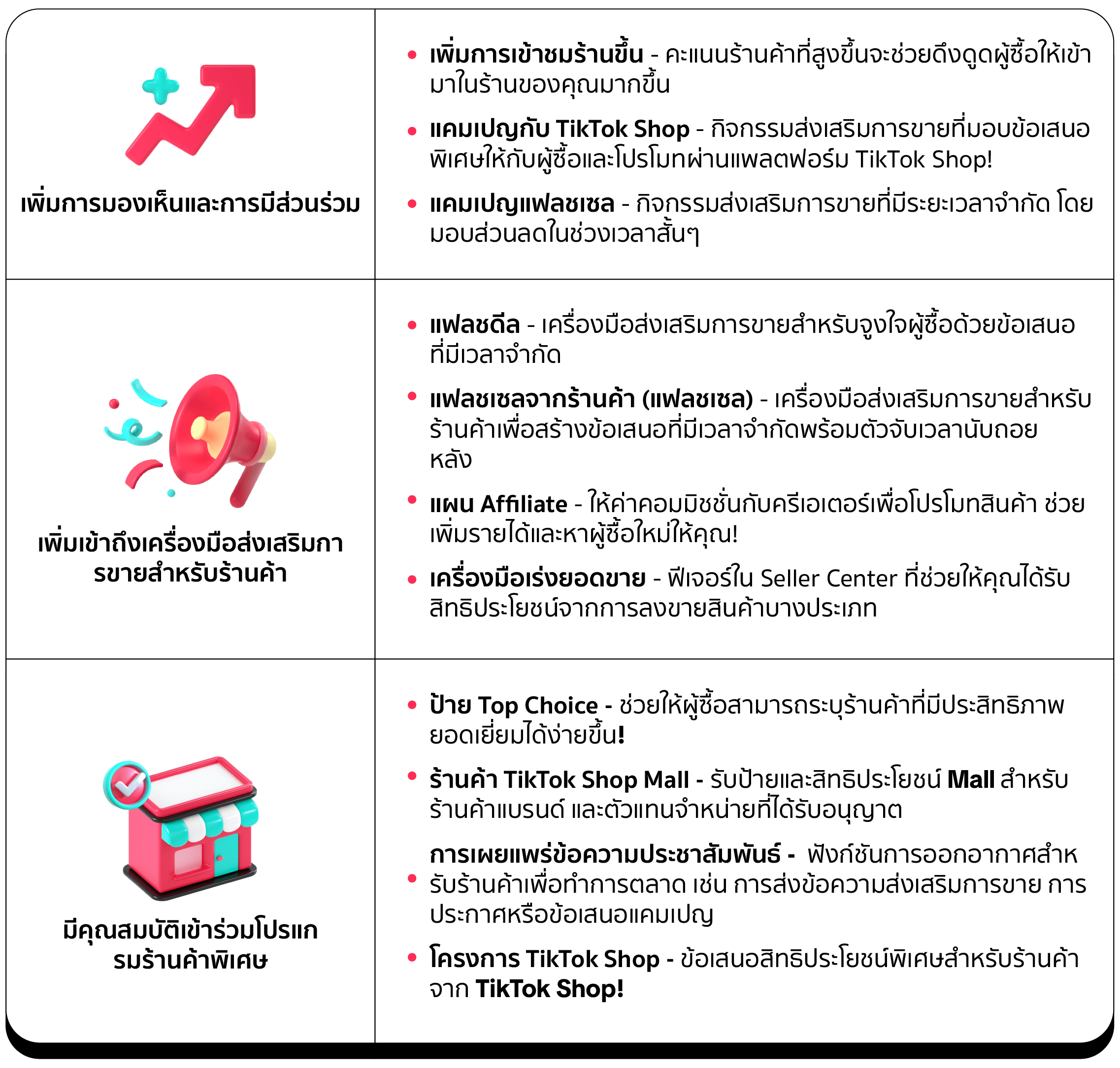 คะแนน Tiktok