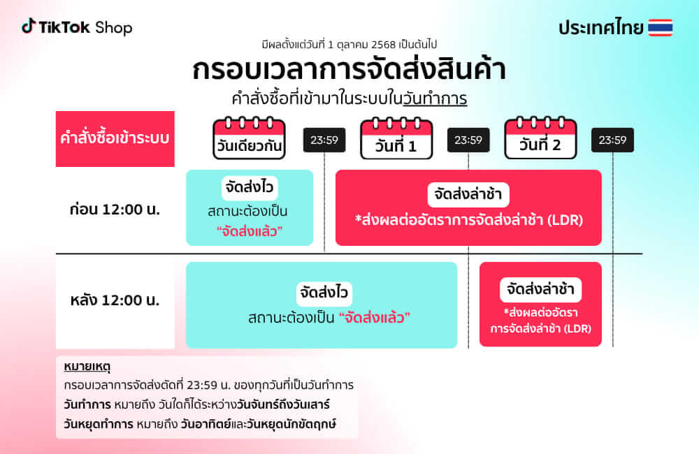 ส่งด่วน TikTok