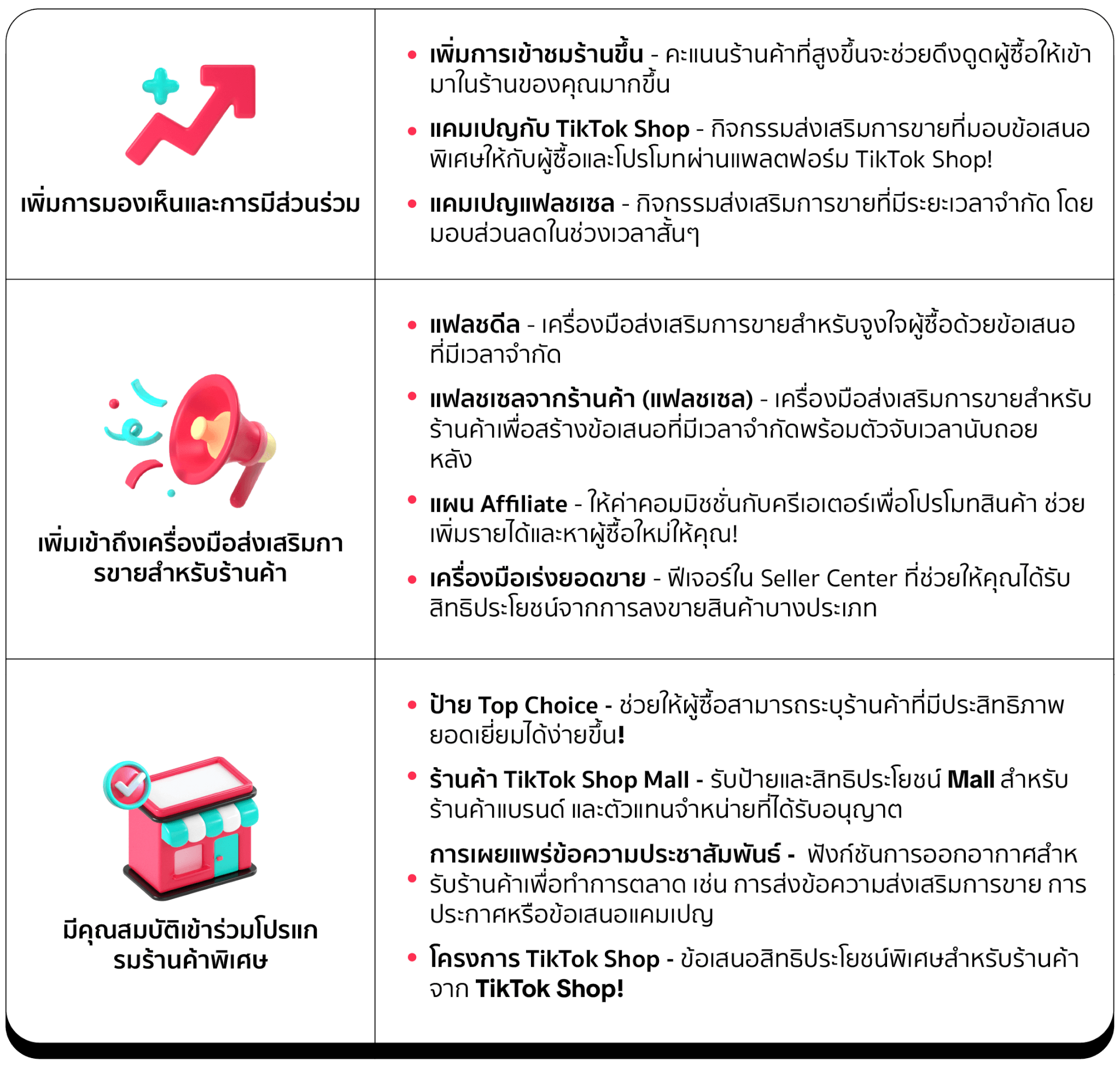 คะแนน Tiktok