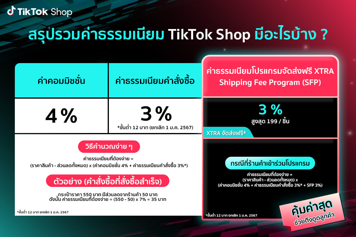 ค่าธรรมเนียม TikTok