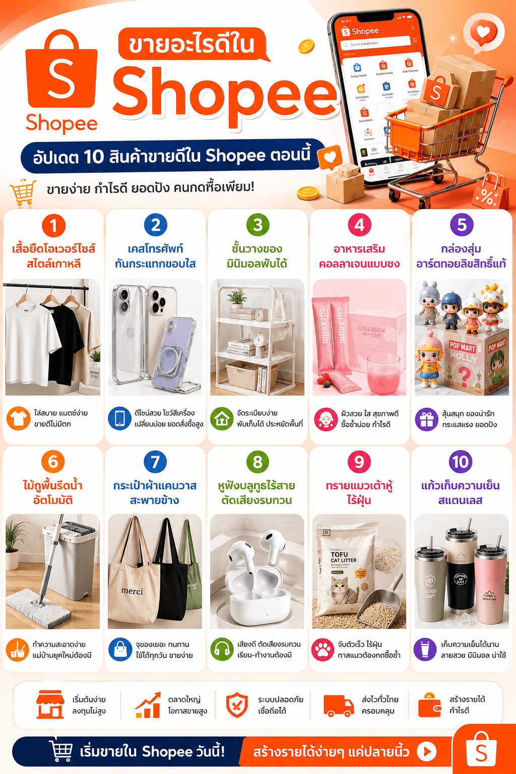 shopee สินค้าขายดี 10 รายการ