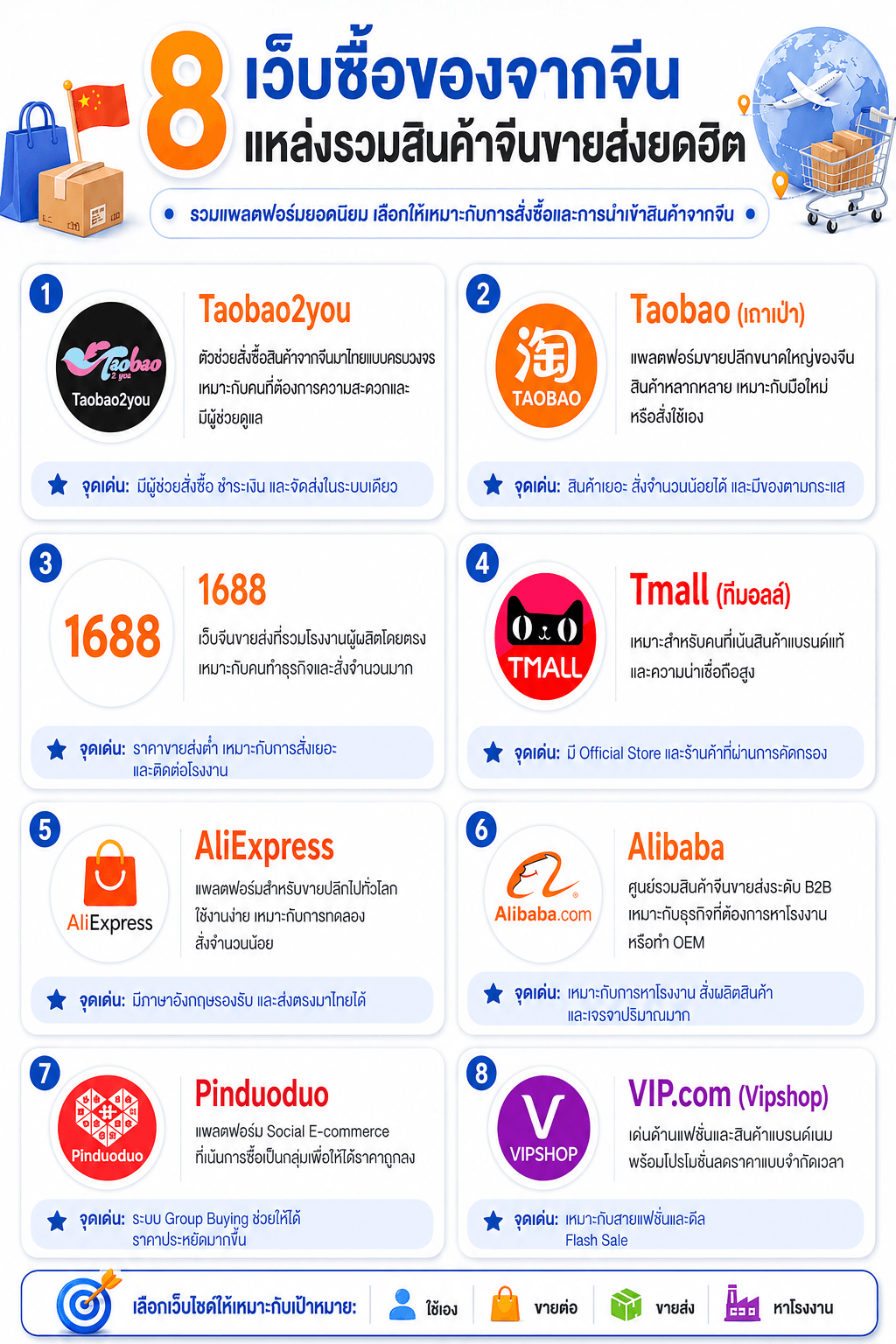 8 เว็บสั่งของจากจีน เว็บไหนดี