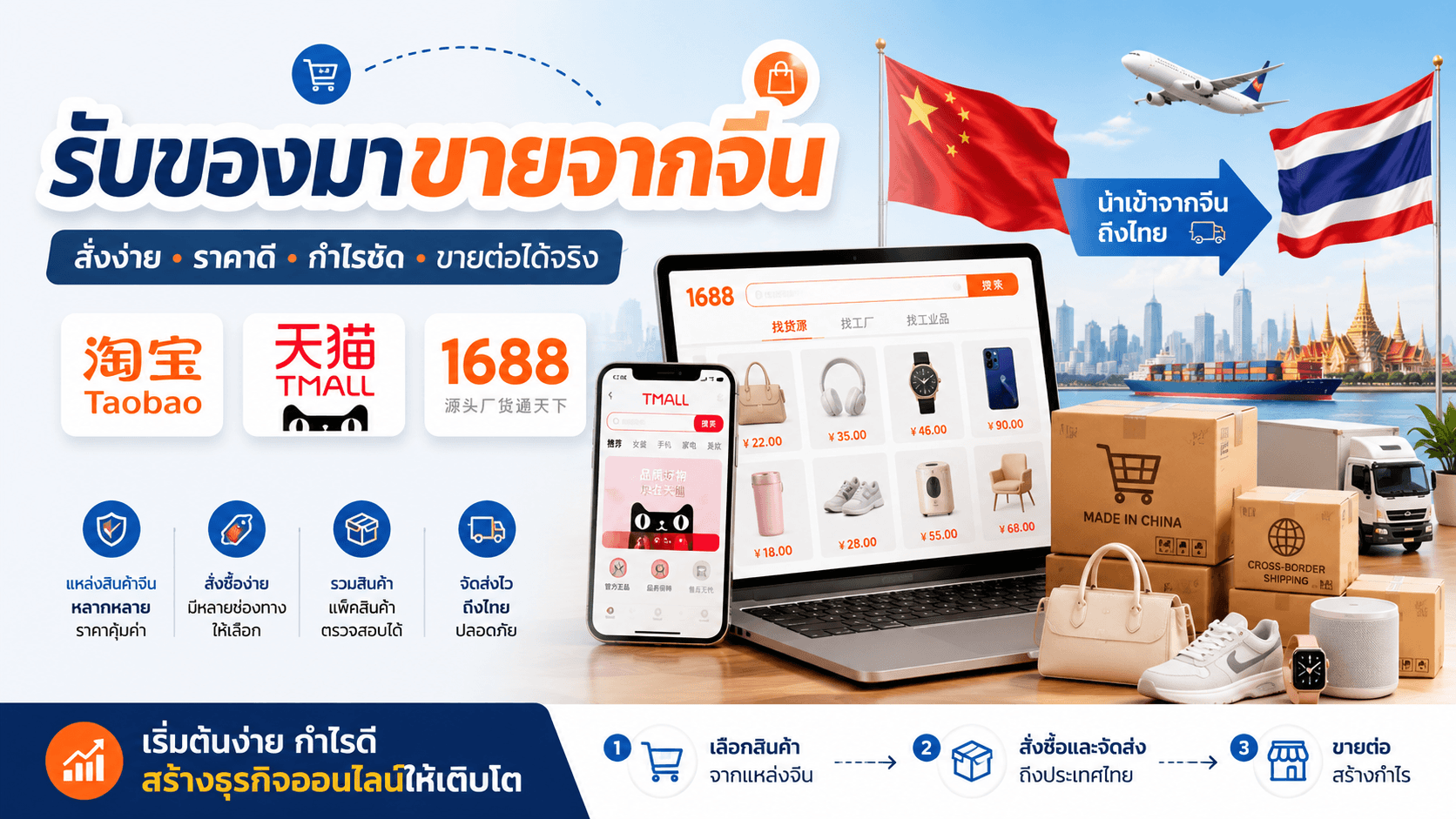 วิธีรับเสื้อผ้ามาขายจากจีน