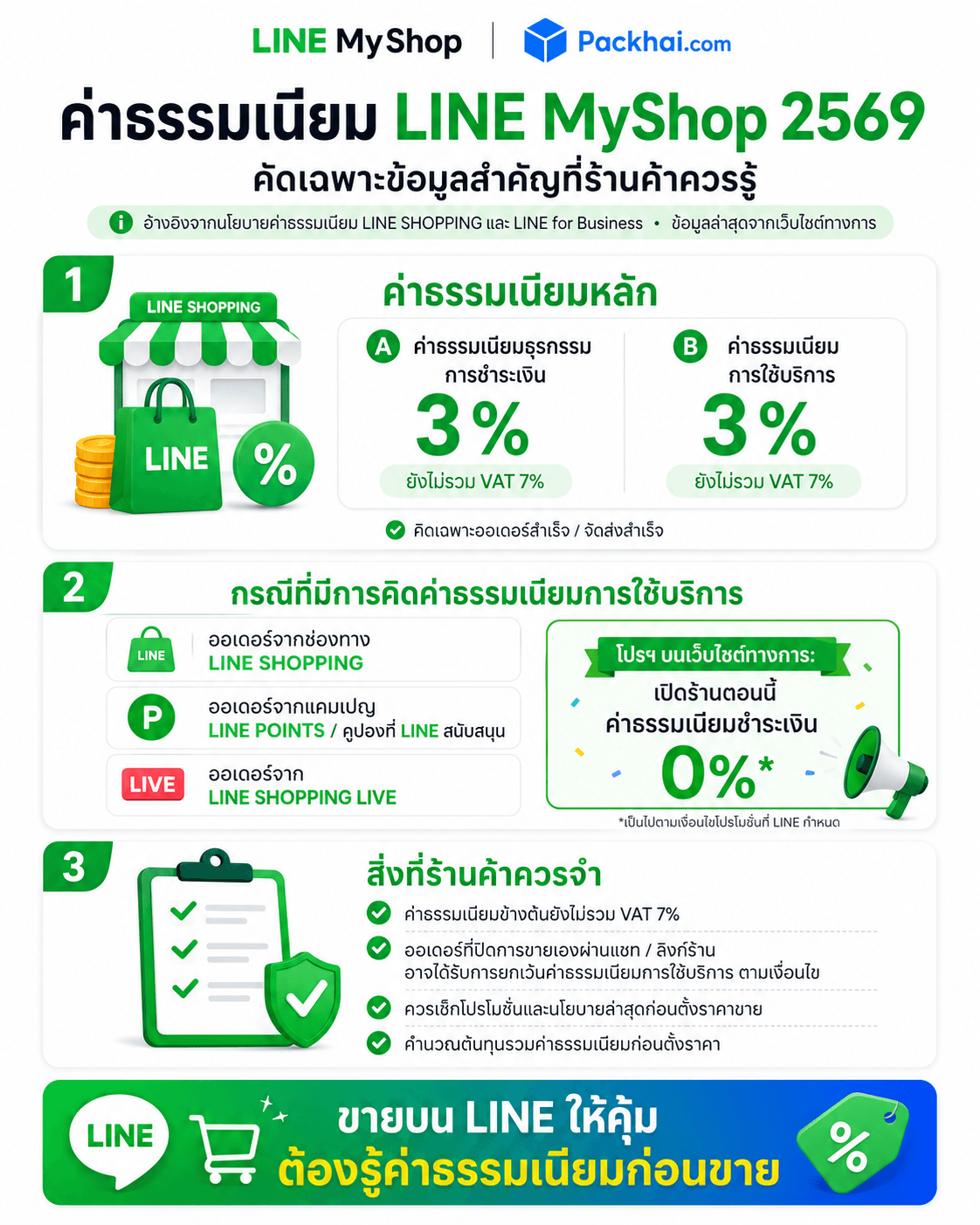 Line My Shop ค่าธรรมเนียม