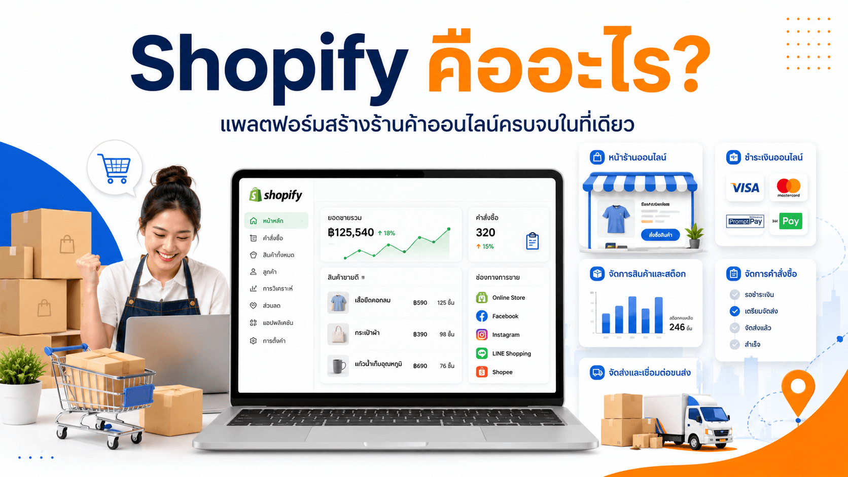 Shopify คือ