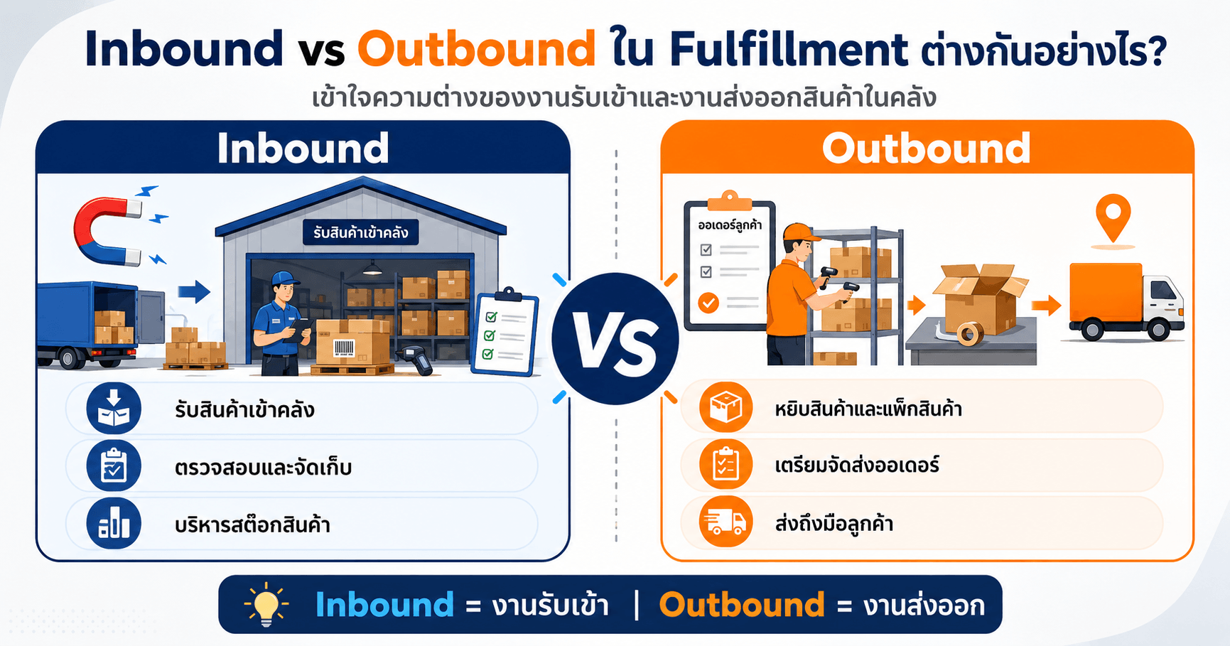 Inbound Marketing vs Outbound Marketing คือ